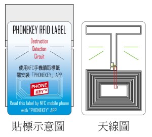 RFID 公版標籤示意圖