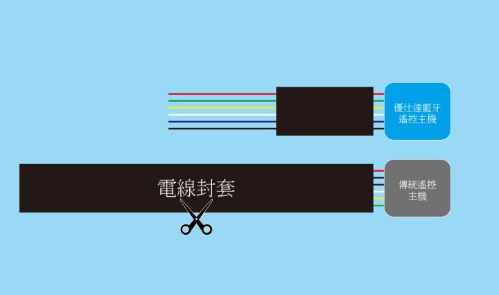 與傳統遙控主機並接剪線法
